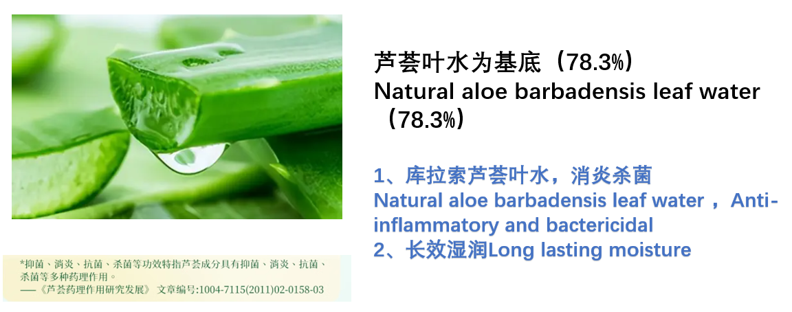 Natural Lubricant